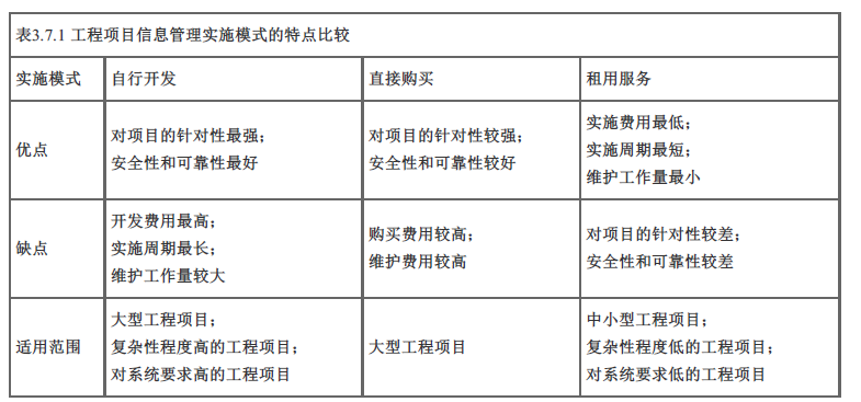 建设工程造价管理,章节练习,基础复习,重点知识