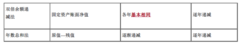 建设工程造价管理,章节练习,基础复习,重点知识