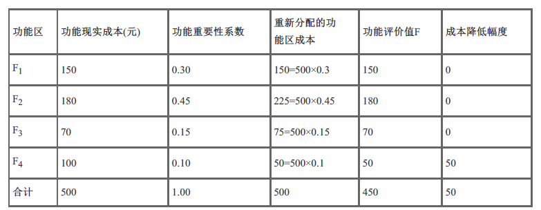建设工程造价管理,章节练习,基础复习,重点知识