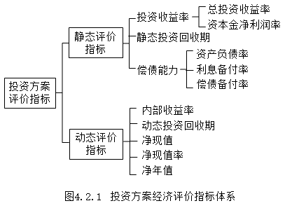 建设工程造价管理,章节练习,基础复习,重点知识