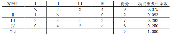 建设工程造价管理,章节练习,基础复习,重点知识