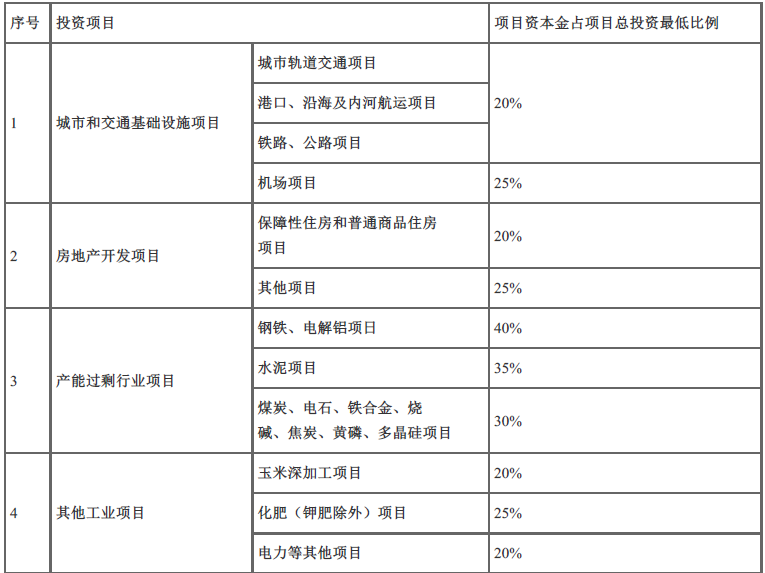 建设工程造价管理,章节练习,基础复习,重点知识