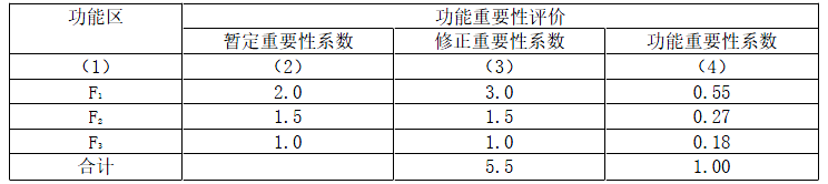 建设工程造价管理,章节练习,基础复习,重点知识