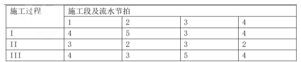 建设工程造价管理,章节练习,基础复习,重点知识