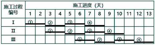 建设工程造价管理,章节练习,基础复习,章节真题