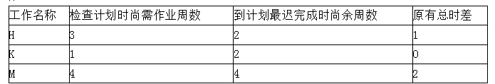 建设工程造价管理,章节练习,基础复习,章节真题