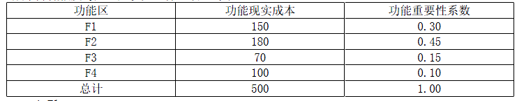 建设工程造价管理,章节练习,基础复习,章节真题