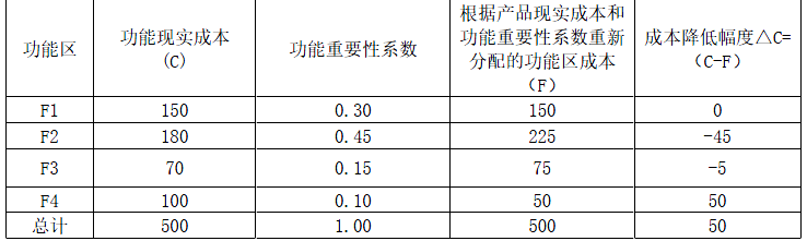建设工程造价管理,章节练习,基础复习,章节真题