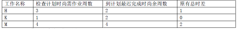 建设工程造价管理,章节练习,基础复习,章节真题