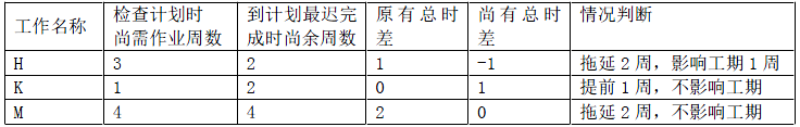 建设工程造价管理,章节练习,建设工程造价管理真题精选