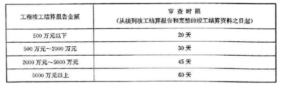 建设工程造价管理,章节练习,基础复习,章节真题