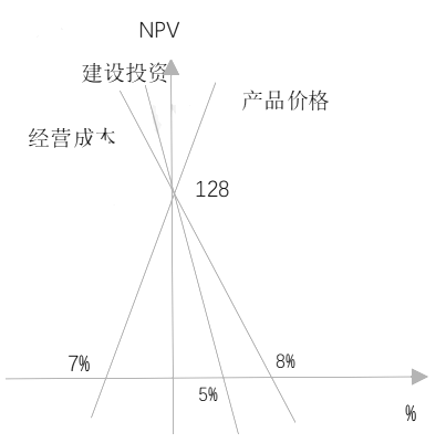 建设工程造价管理,章节练习,基础复习,章节真题