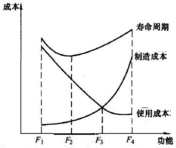 建设工程造价管理,章节练习,建设工程造价管理
