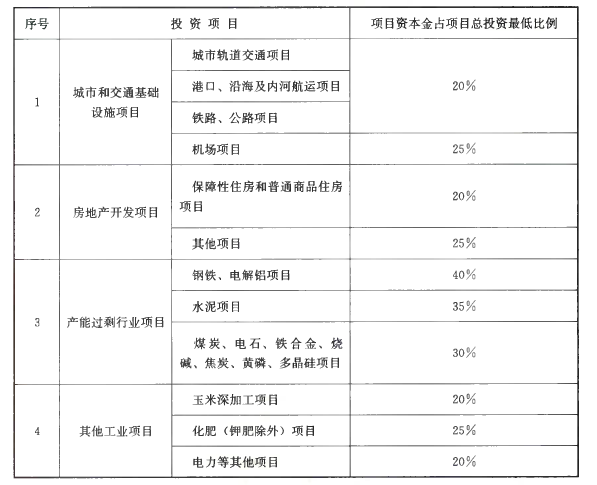 建设工程造价管理,章节练习,建设工程造价管理