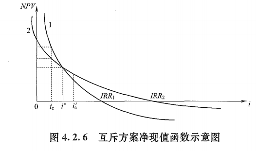 建设工程造价管理,章节练习,建设工程造价管理模拟