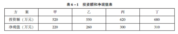 建设工程造价管理,高分通关卷,2022年一级造价工程师《建设工程造价管理》高分通关卷1