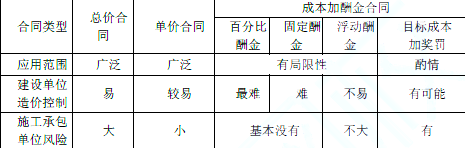 建设工程造价管理,预测试卷,2022年一级造价工程师《建设工程造价管理》预测试卷1 建设工程造价管理,预测试卷,2022年一级造价工程师《建设工程造价管理》预测试卷1