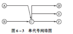 建设工程造价管理,高分通关卷,2022年一级造价工程师《建设工程造价管理》高分通关卷2