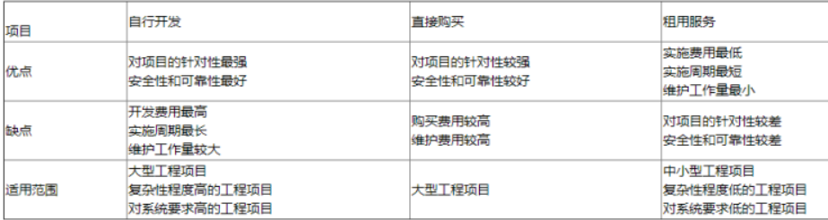 建设工程造价管理,深度自测卷,2022年一级造价工程师《建设工程造价管理》深度自测卷2