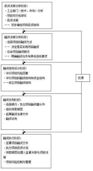 建设工程造价管理,预测试卷,2022年一级造价工程师《建设工程造价管理》预测试卷2