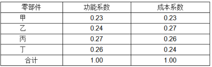 建设工程造价管理,章节练习,基础复习,章节真题