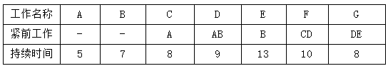 建设工程造价管理,章节练习,基础复习,章节真题