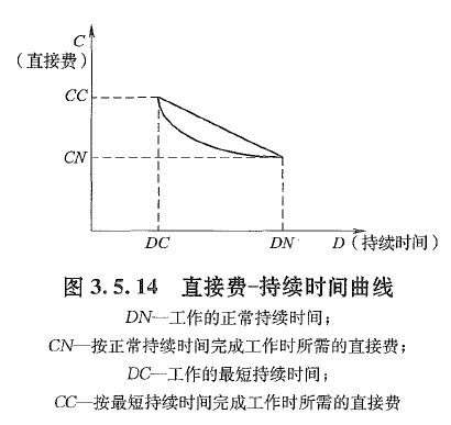 建设工程造价管理,章节练习,基础复习,章节真题