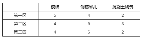 建设工程造价管理,章节练习,基础复习,章节真题