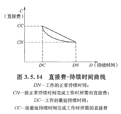 建设工程造价管理,历年真题,2021年一级造价工程师考试《建设工程造价管理》真题