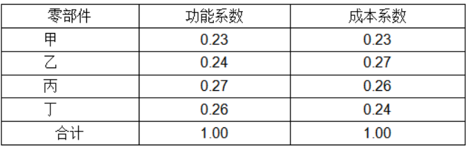 建设工程造价管理,历年真题,2021年一级造价工程师考试《建设工程造价管理》真题