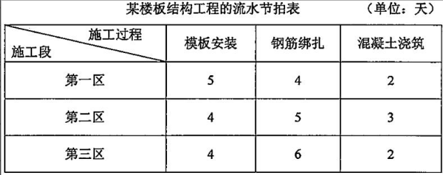 建设工程造价管理,历年真题,2021年一级造价工程师《造价管理》真题