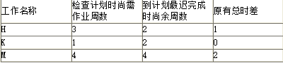 建设工程造价管理,章节练习,建设工程造价管理章节真题