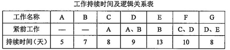 建设工程造价管理,章节真题,建设工程造价管理