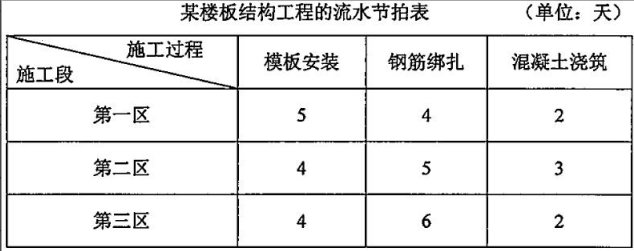 建设工程造价管理,章节练习,建设工程造价管理章节真题