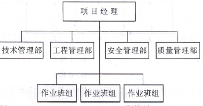 建设工程造价管理,章节练习,建设工程造价管理章节真题