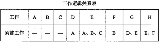 建设工程造价管理,章节真题,建设工程造价管理