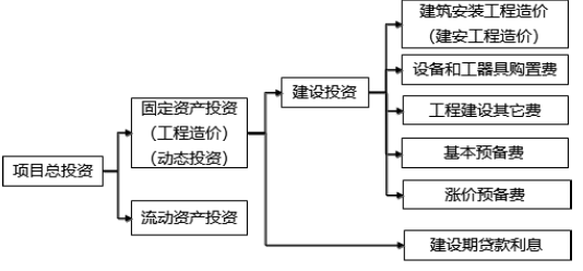 建设工程造价管理,押题密卷,2022年一级造价工程师《建设工程造价管理》黑钻押题