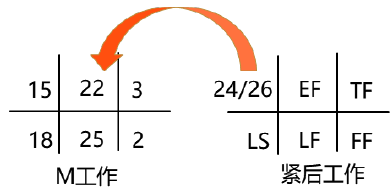 建设工程造价管理,押题密卷,2022年一级造价工程师《建设工程造价管理》黑钻押题 建设工程造价管理,押题密卷,2022年一级造价工程师《建设工程造价管理》黑钻押题