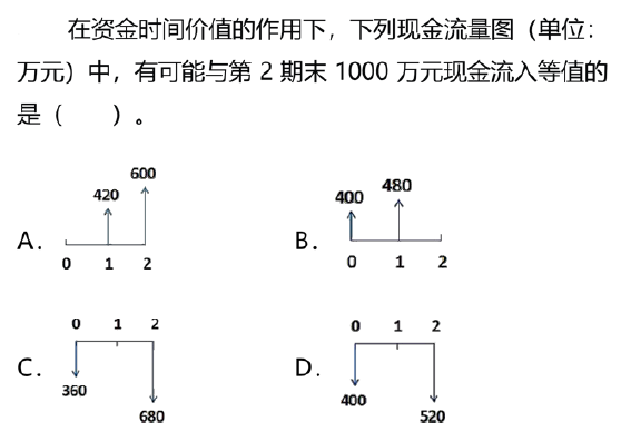 建设工程造价管理,押题密卷,2022年一级造价工程师《建设工程造价管理》黑钻押题