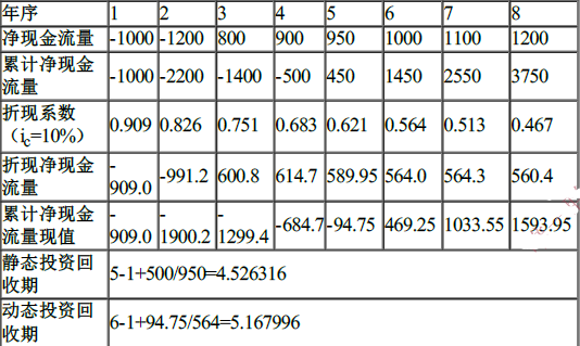 建设工程造价管理,押题密卷,2022年一级造价工程师《建设工程造价管理》黑钻押题 建设工程造价管理,押题密卷,2022年一级造价工程师《建设工程造价管理》黑钻押题