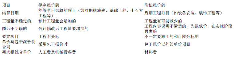 建设工程造价管理,押题密卷,2022年一级造价工程师《建设工程造价管理》黑钻押题