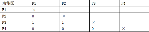 建设工程造价管理,章节练习,建设工程造价管理提分 建设工程造价管理,章节练习,建设工程造价管理提分
