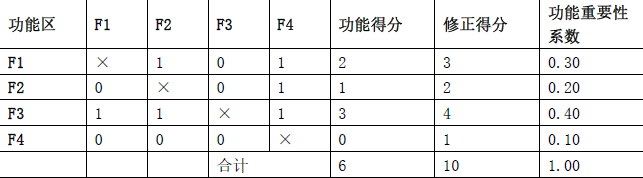 建设工程造价管理,章节练习,建设工程造价管理提分 建设工程造价管理,章节练习,建设工程造价管理提分