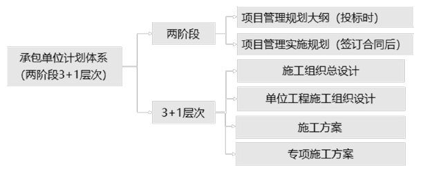 建设工程造价管理,章节练习,建设工程造价管理自测