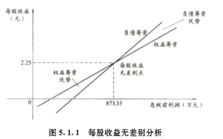 建设工程造价管理,历年真题,2022年一级造价工程师《造价管理》真题精选