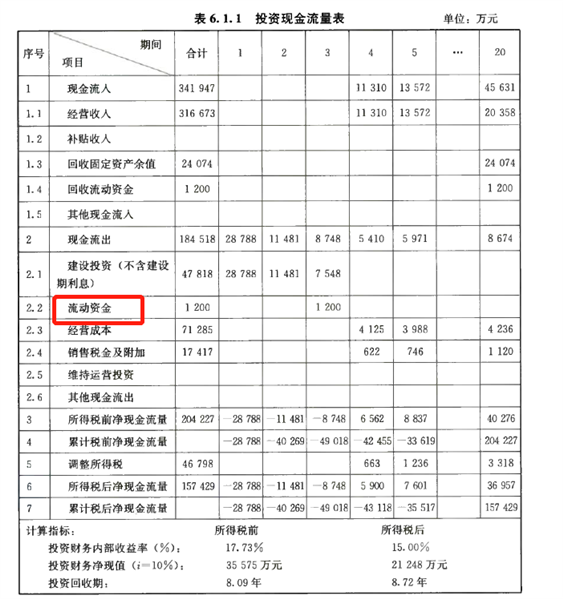建设工程造价管理,历年真题,2022年一级造价工程师《造价管理》真题精选