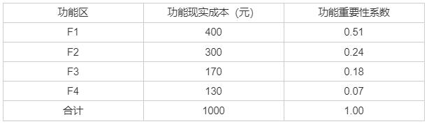 建设工程造价管理,历年真题,2023年一级造价工程师《造价管理》真题