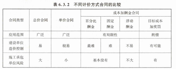 建设工程造价管理,历年真题,2023年一级造价工程师《造价管理》真题