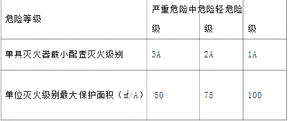 消防安全技术实务,历年真题,2018年消防工程师考试《消防安全技术实务》真题