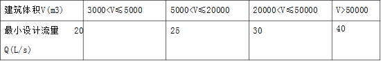 消防安全技术实务,历年真题,2018年消防工程师考试《消防安全技术实务》真题